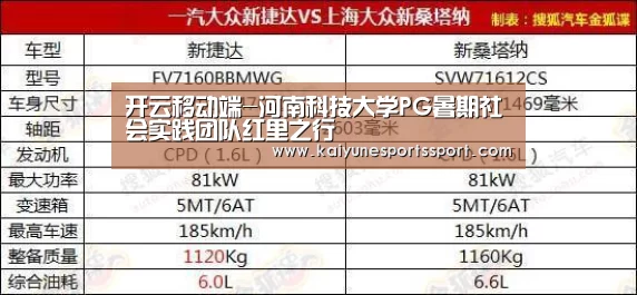 开云移动端-河南科技大学PG暑期社会实践团队红里之行(图2) 开云电竞官网