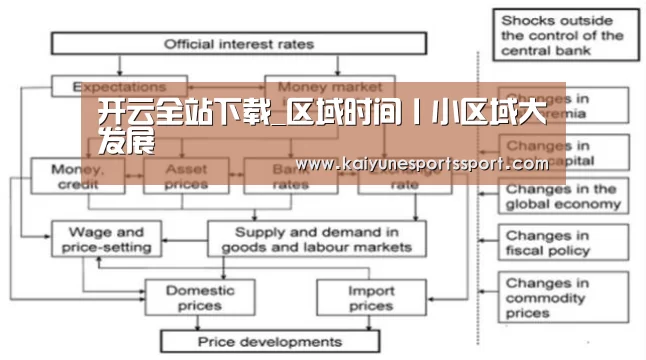开云全站下载_区域时间丨小区域大发展(图1) 开云全站下载