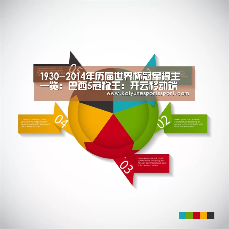 1930-2014年历届世界杯冠军得主一览:巴西5冠称王:开云移动端(图2) 开云电竞官网